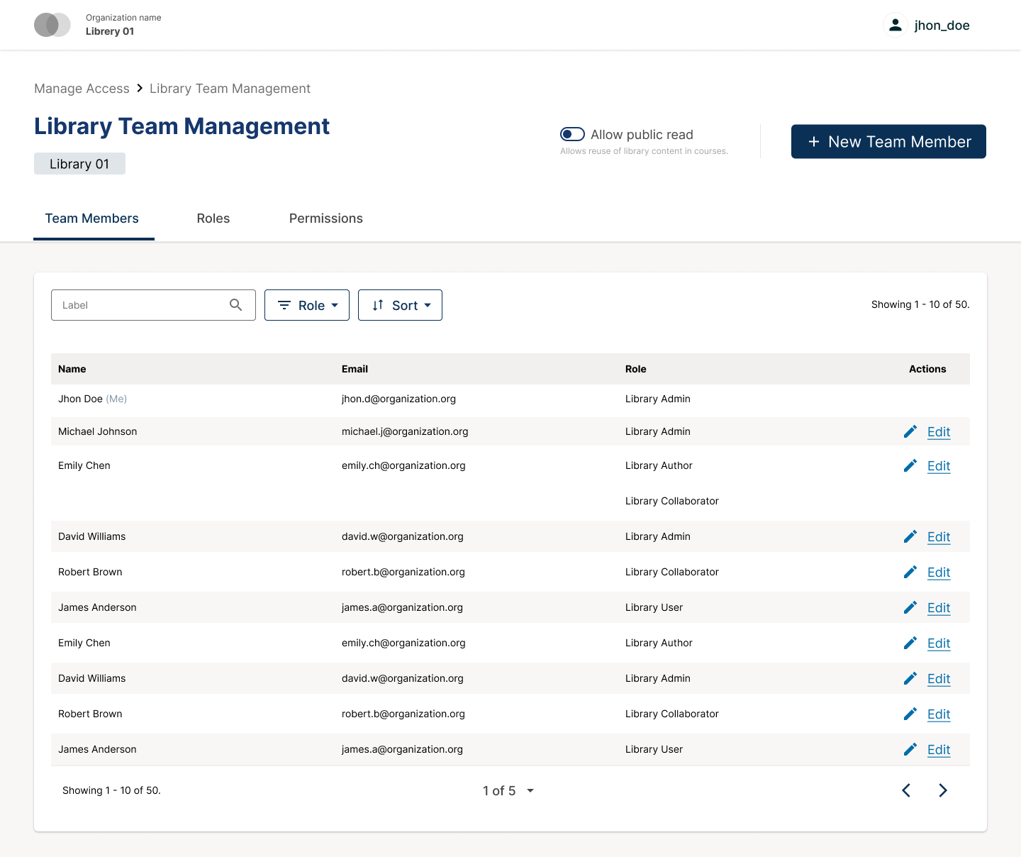 The Administrative Console, showing the Library Team Management for the specified library. You can see all users names, emails, and Roles, and take Edit action if you have permissions to edit roles